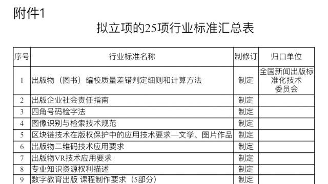 13項(xiàng)出版行業(yè)標(biāo)準(zhǔn)擬立項(xiàng)，涉及編校質(zhì)量、社會(huì)責(zé)任報(bào)告、分級(jí)閱讀、VR技術(shù)……